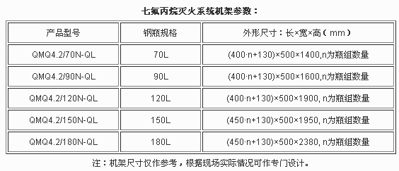 QMQ4.2/120N-QL有管網(wǎng)七氟丙烷滅火系統(tǒng)