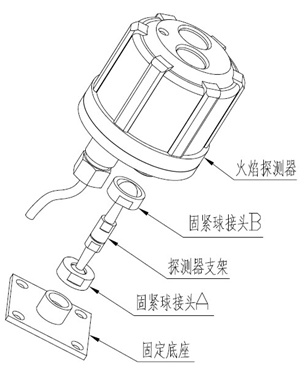 火焰探測器安裝方法