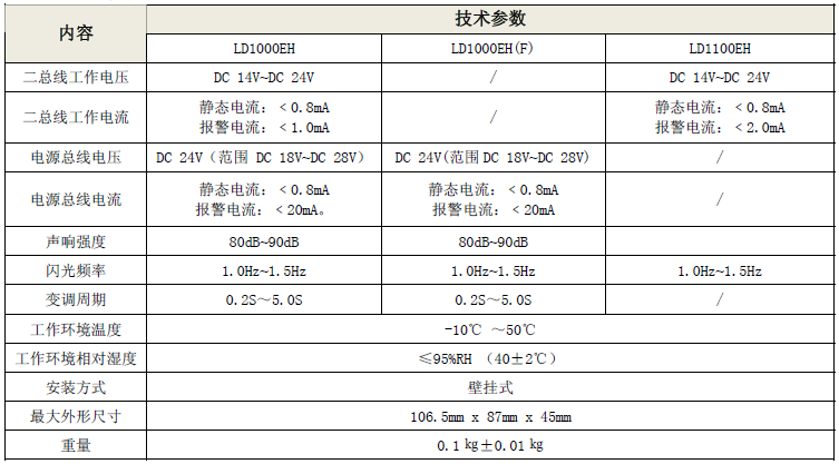 LD1000EH火災(zāi)聲光警報器（編碼型）