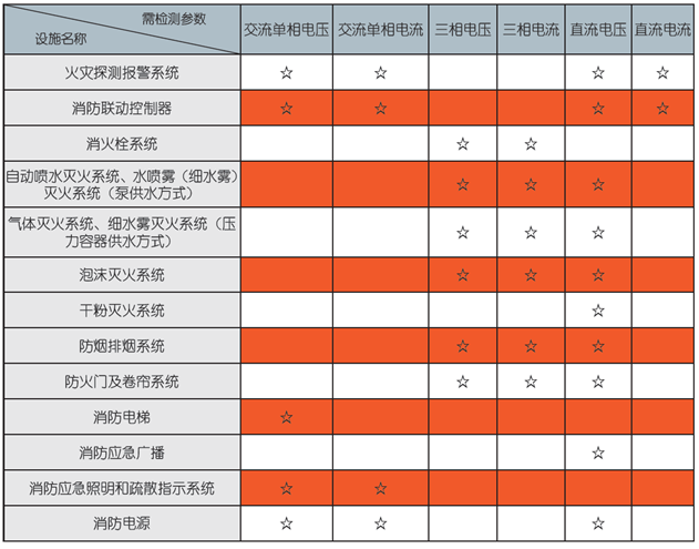 消防設(shè)備電源監(jiān)控模塊檢測參數(shù)
