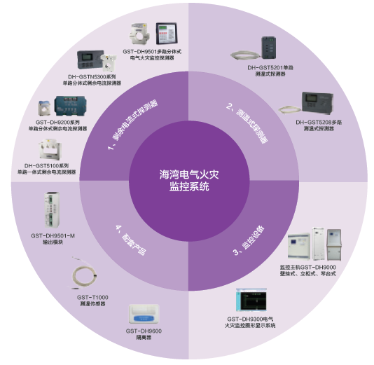 海灣消防電氣火災監(jiān)控系統(tǒng)