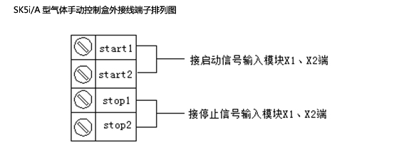 SK5i/A型氣體手動(dòng)控制盒