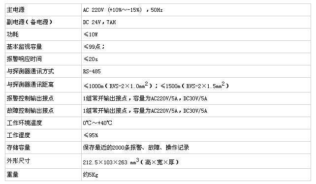 EF5Ei型電氣火災(zāi)監(jiān)控設(shè)備
