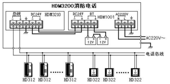 HDM3210總線制消防電話總機(jī)系統(tǒng)接線