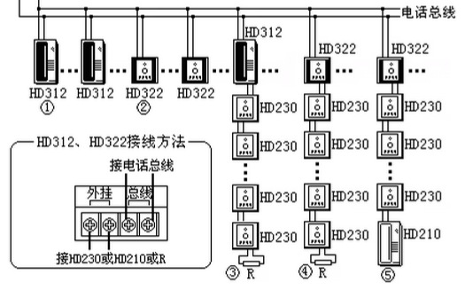 HD322消防電話(huà)插孔系統(tǒng)接線(xiàn)
