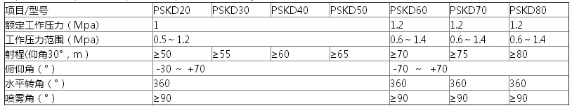 PSKD20、PSKD30、PSKD40、PSKD50、PSKD60、PSKD70、PSKD80參數(shù)