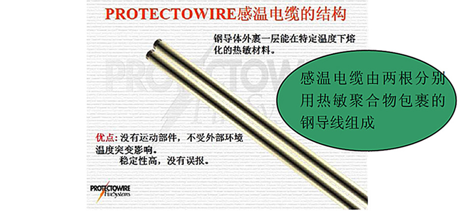 PROTECTOWIRE定溫式感溫電纜結(jié)構(gòu)