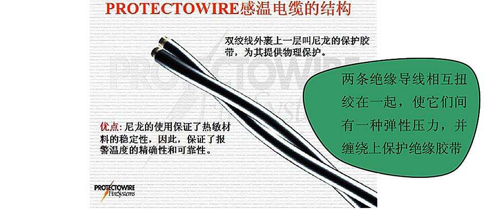PROTECTOWIRE定溫式感溫電纜結(jié)構(gòu)