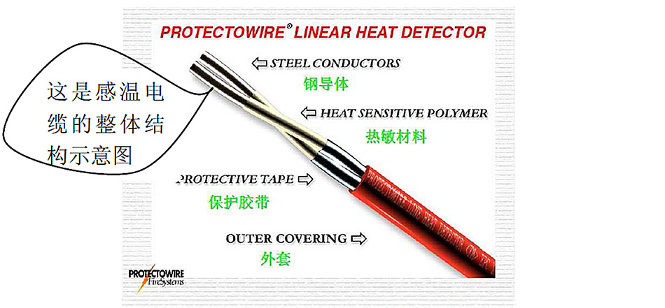 PROTECTOWIRE定溫式感溫電纜結(jié)構(gòu)