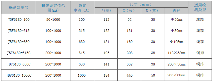 JBF6180剩余電流式電氣火災監(jiān)控探測器選型