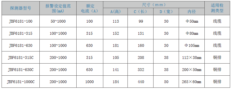 JBF6181剩余電流式電氣火災(zāi)監(jiān)控探測(cè)器