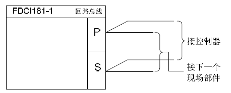 FDCI181-1輸入模塊