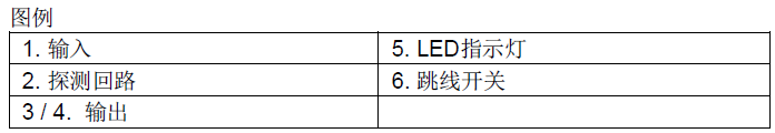 FDCIO181-1輸入輸出模塊組成