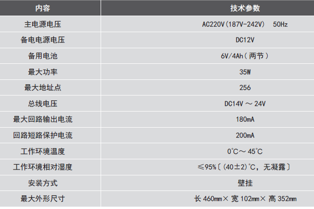 LDK800EH電氣火災(zāi)監(jiān)控設(shè)備參數(shù)