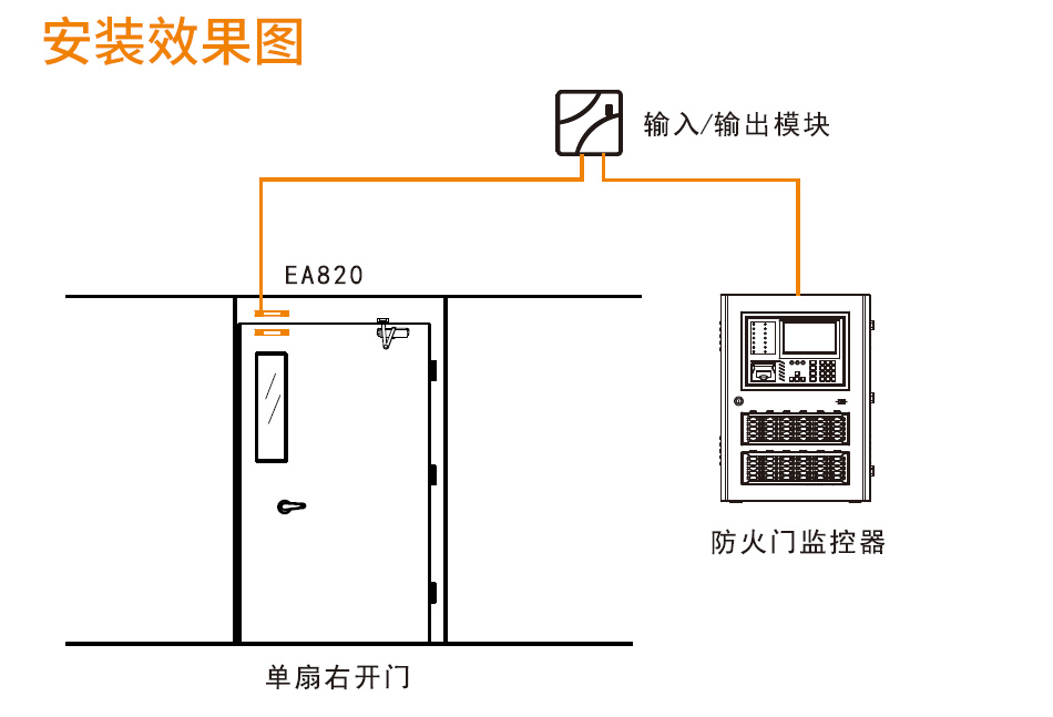 EA820門磁開關(guān)安裝效果圖