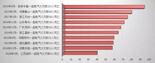 2012-2017Q1重大事故及其熱度