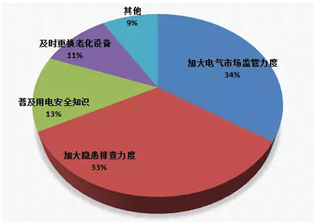 網(wǎng)民主要觀點占比圖