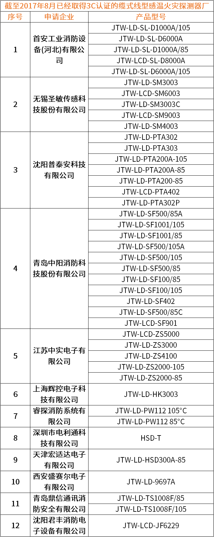 纜式線型感溫火災(zāi)探測(cè)器