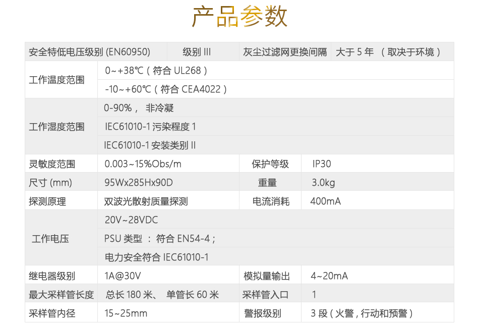 ForeSEE500極早期空氣采樣煙霧探測器參數(shù)