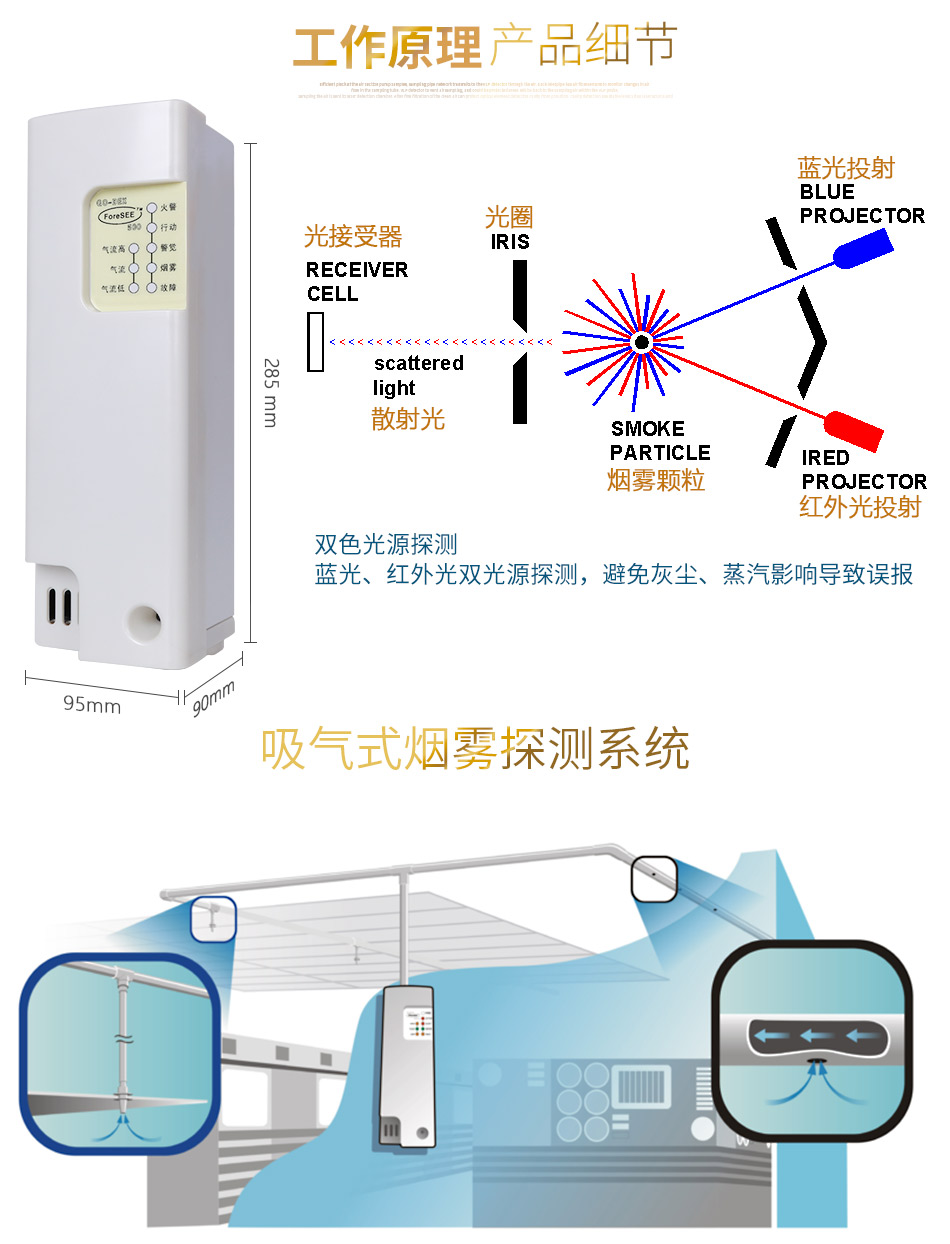 ForeSEE500極早期空氣采樣煙霧探測器工作原理