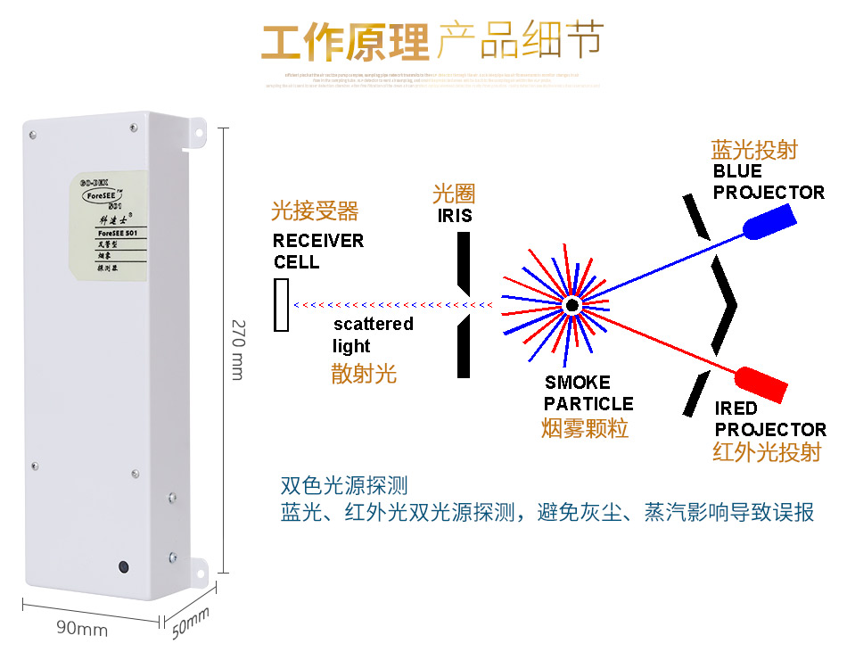 ForeSEE 501極早期空氣采樣煙霧探測器(ForeSEE501風(fēng)管型)