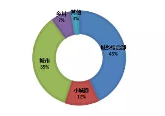 電氣火災發(fā)生場所