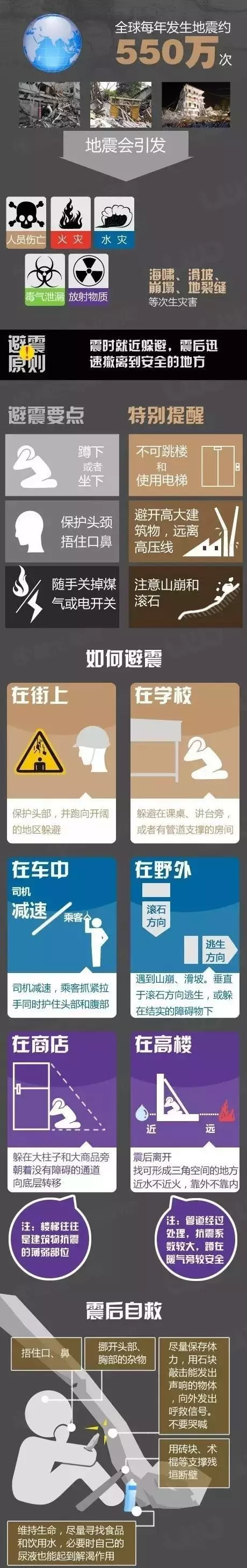 避震原則