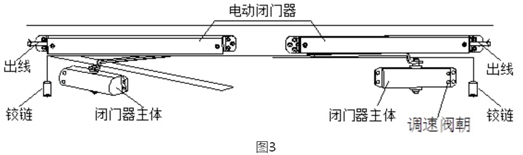 GA93-3PIII(FMD-2)防火門電動閉門器