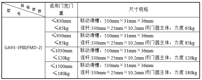 GA93-3PIII(FMD-2)防火門電動閉門器
