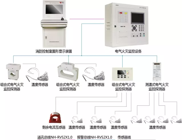 尼特電氣火災(zāi)監(jiān)控探測系統(tǒng)
