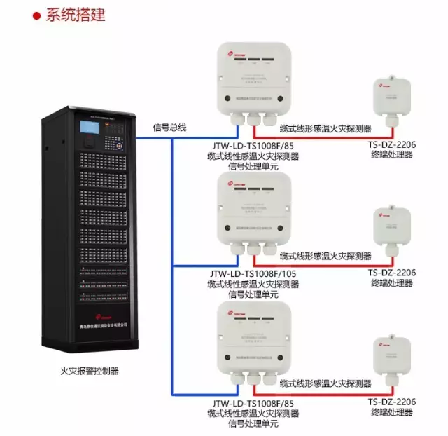 JTW-LD-TS1008F纜式線型感溫火災(zāi)探測器系統(tǒng)搭建