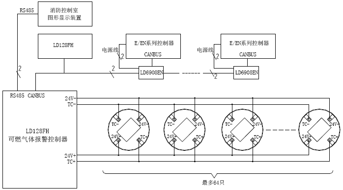 JB-QB-LD128FH可燃氣體報警控制器