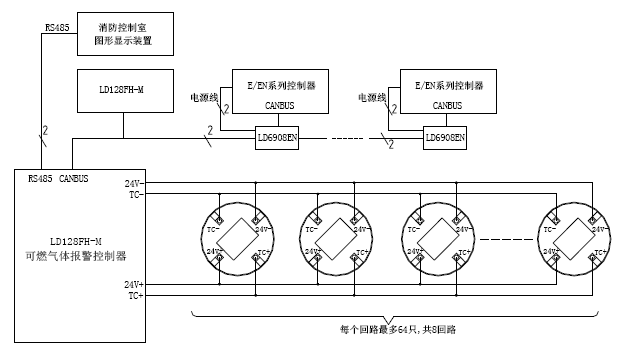 JB-QB-LD128FH-M可燃?xì)怏w報(bào)警控制器