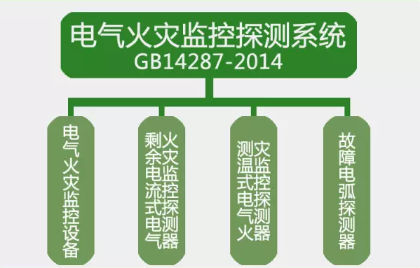 GB14287-2014電氣火災(zāi)監(jiān)控探測(cè)系統(tǒng)