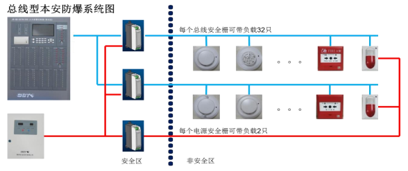 海灣全新本安編碼型系列系統(tǒng)連接示意圖