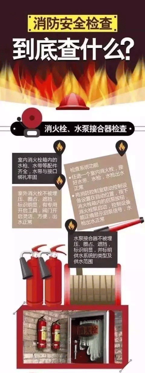 消防安全檢查