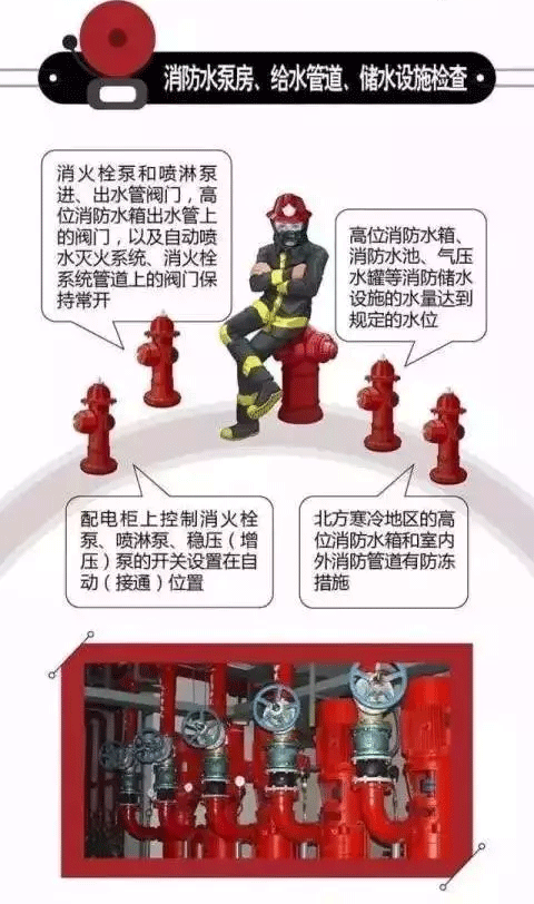 消防安全檢查