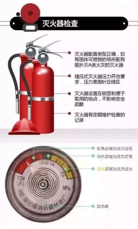 消防安全檢查