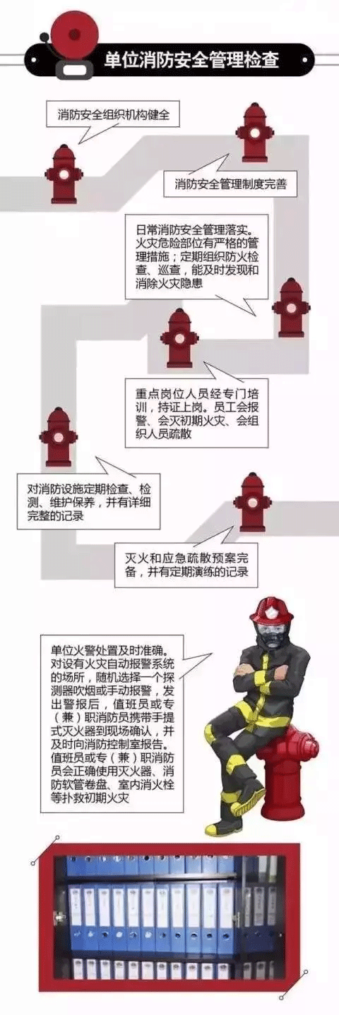消防安全檢查