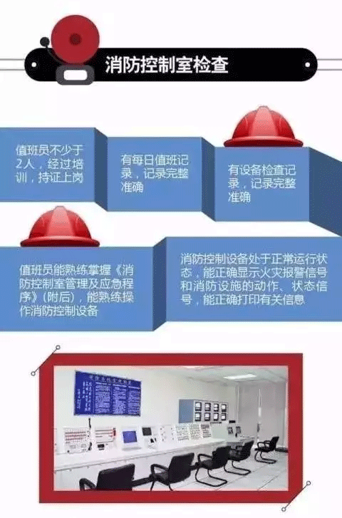 消防安全檢查
