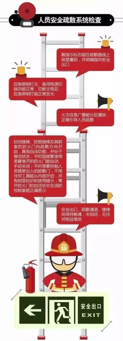 消防安全檢查