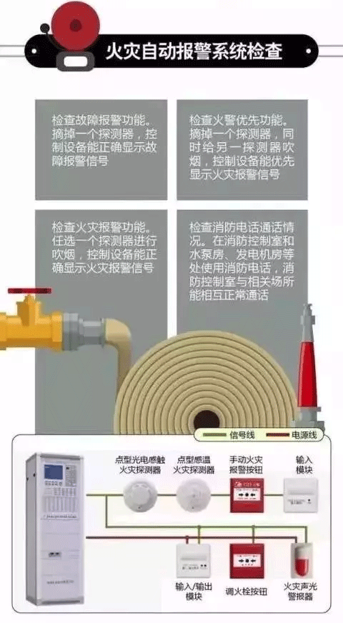 消防安全檢查