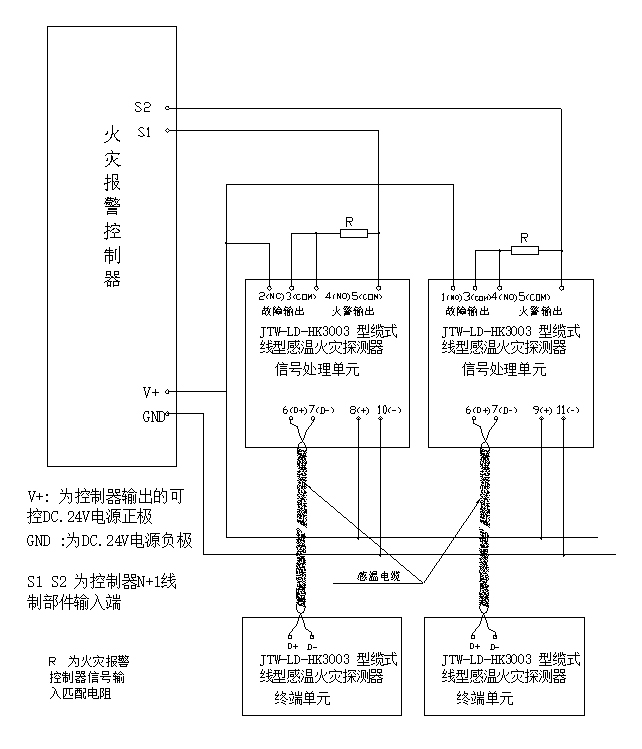 JTW-LD-HK3003纜式線型感溫火災(zāi)探測(cè)器