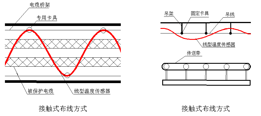 JTW-LD-TS1008F/85纜式線型感溫火災(zāi)探測(cè)器