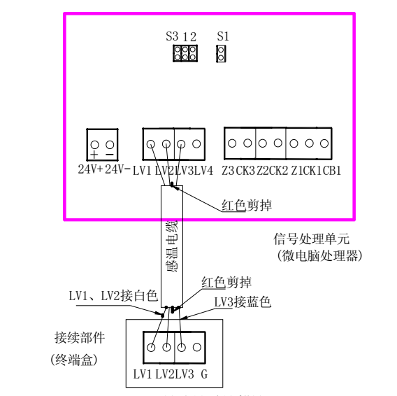 JTW-LD-SF402纜式線型感溫火災(zāi)探測(cè)器