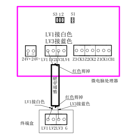 JTW-LD-SF500/85A纜式線型感溫火災探測器