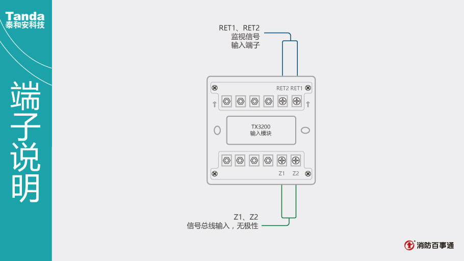 TX3200輸入模塊端子說明