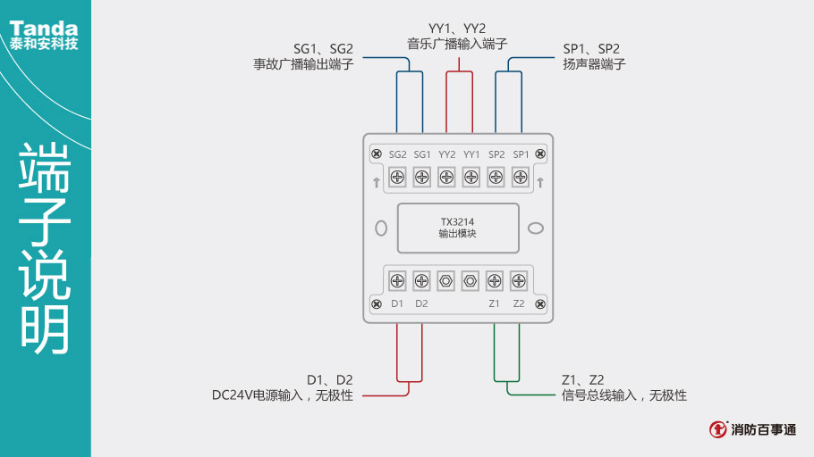 TX3214輸出模塊端子說(shuō)明