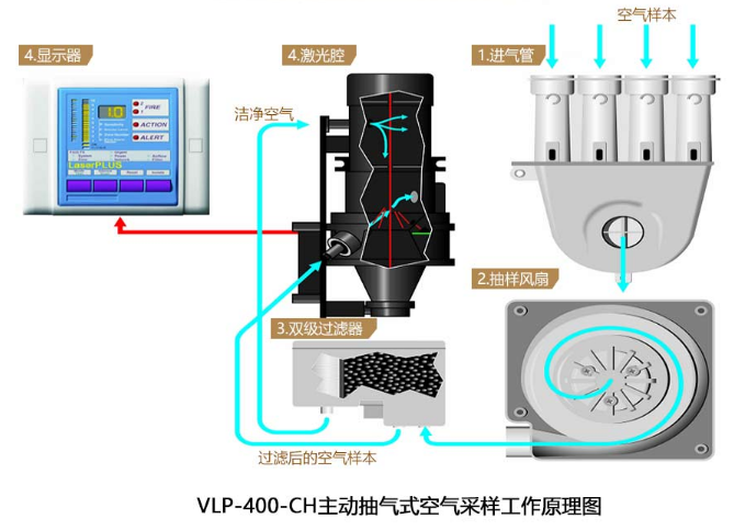 吸氣式感煙火災(zāi)探測器價格技術(shù)