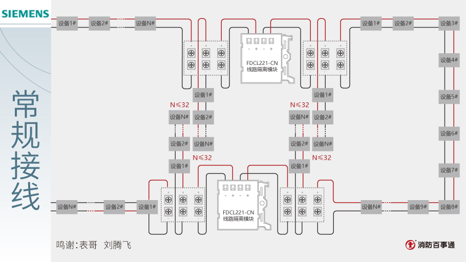 西門子FS720系列FDCL221-CN隔離模塊接線